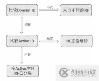 H3C IRF2典型應(yīng)用