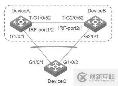 H3C IRF2典型應(yīng)用