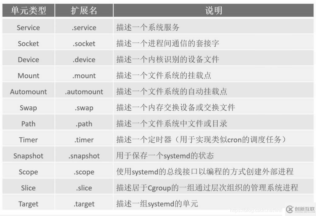 CentOS 7 引導(dǎo)過(guò)程介紹
