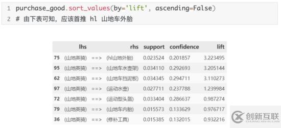 如何用Python實現智能推薦