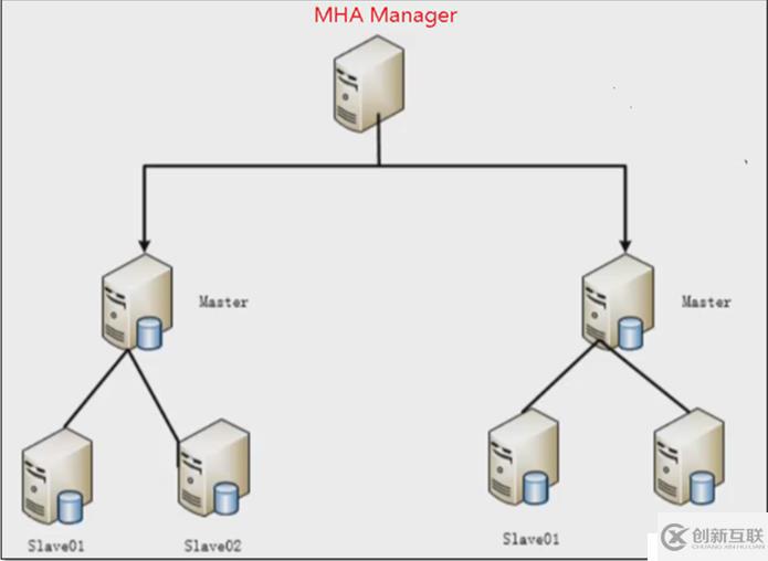MHA+Atlas架構搭建