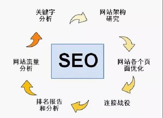SEO優化 SEO優化