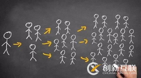 SEO優化引流具體怎么做 SEO優化引流具體怎么做