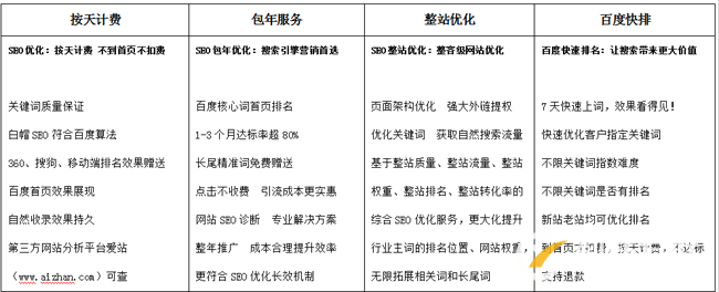 SEO優化 SEO優化