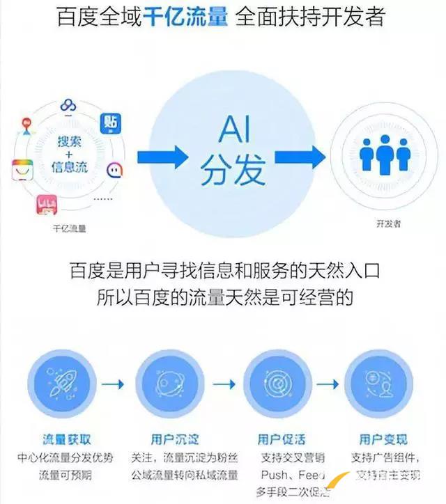 百度、騰訊、阿里小程序之爭始末