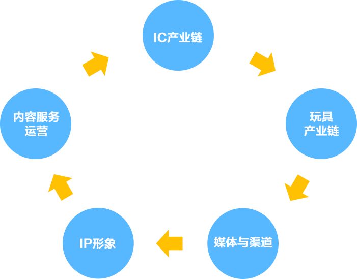網站用戶體驗至關重要