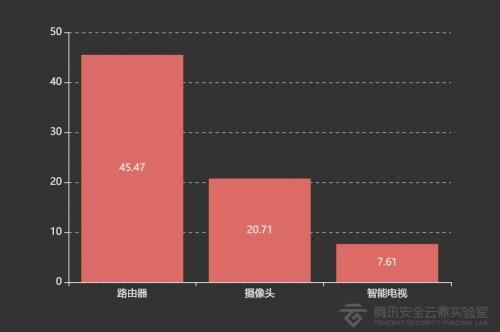 物聯網 物聯網