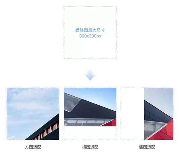 聊天界面、氣泡框設(shè)計(jì)細(xì)節(jié) 聊天界面、氣泡框設(shè)計(jì)細(xì)節(jié)