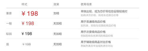 京東移動端視覺設(shè)計規(guī)范 京東移動端視覺設(shè)計規(guī)范