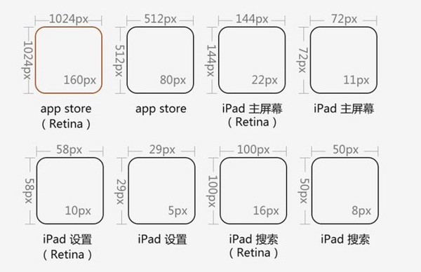 iPad app 圖標尺寸 iPad app 圖標尺寸