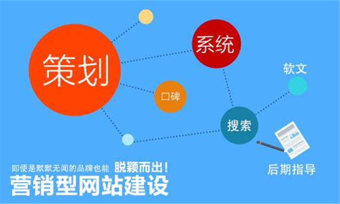 家居網站建設營銷推廣的成功經驗總結