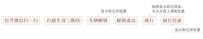 微信小程序的野心，你知道嗎？