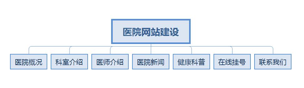 醫院網站建設 醫院網站建設