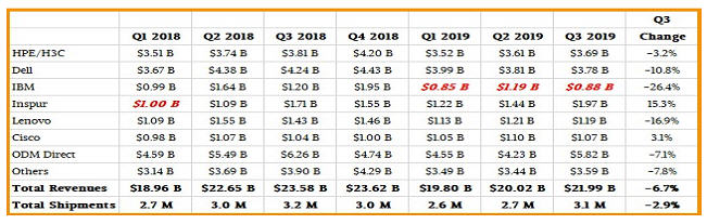數據中心行業為何再次渴望采用服務器