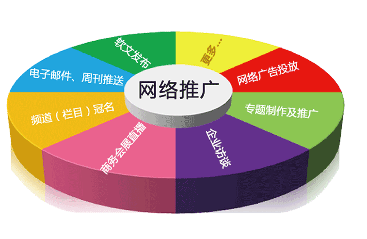 網站推廣
