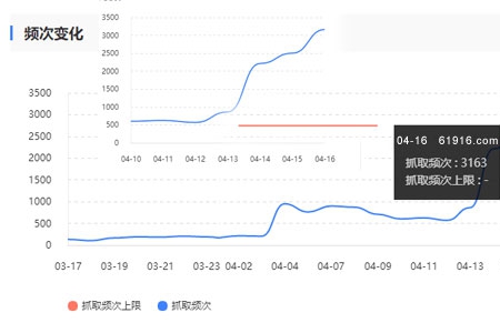 搜索引擎抓取頻次多少為宜?