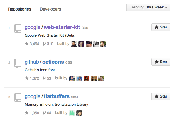 Web網(wǎng)頁(yè)設(shè)計(jì)谷歌的初學(xué)者工具包 Web網(wǎng)頁(yè)設(shè)計(jì)谷歌的初學(xué)者工具包