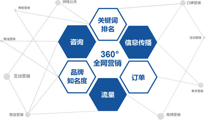 如果不找專業網站SEO代運營公司優化好做嗎？
