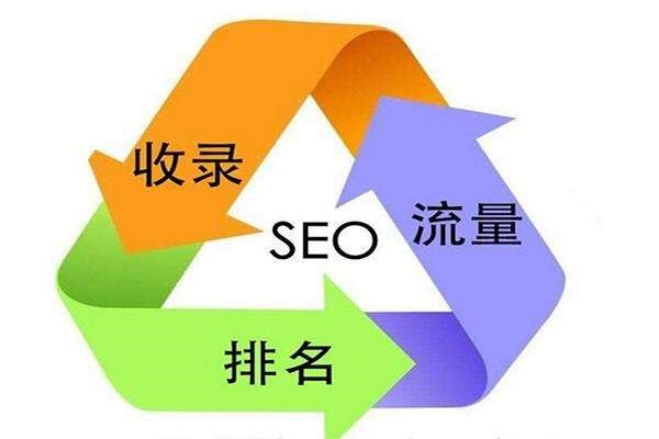 「互聯網推廣」互聯網推廣的方式有什么?