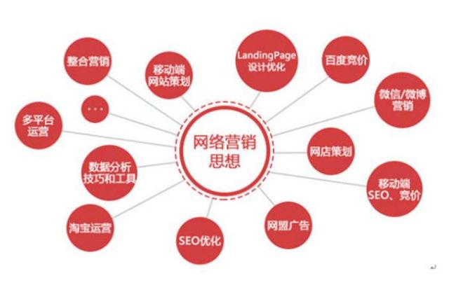 網絡營銷的特點和優勢 網絡營銷的特點和優勢