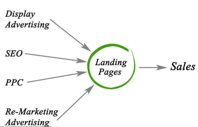 SEO如何做好搜索引擎的優化? SEO如何做好搜索引擎的優化?