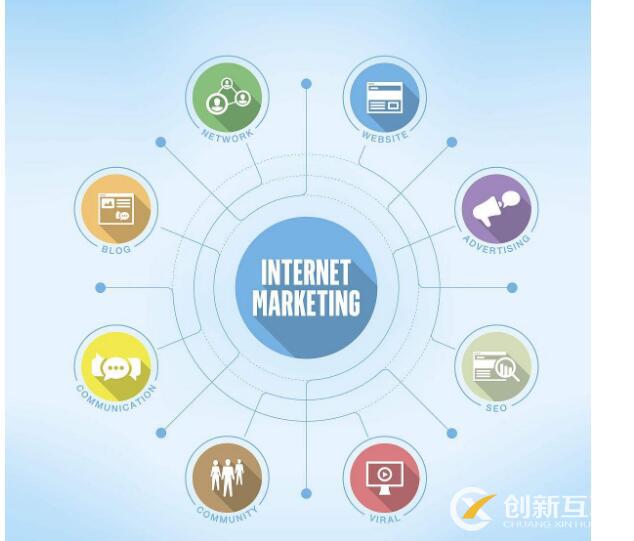 企業做網絡營銷最應該注意的幾點! 企業做網絡營銷最應該注意的幾點!