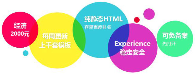 建設(shè)網(wǎng)站要考慮那些問題? 建設(shè)網(wǎng)站要考慮那些問題?